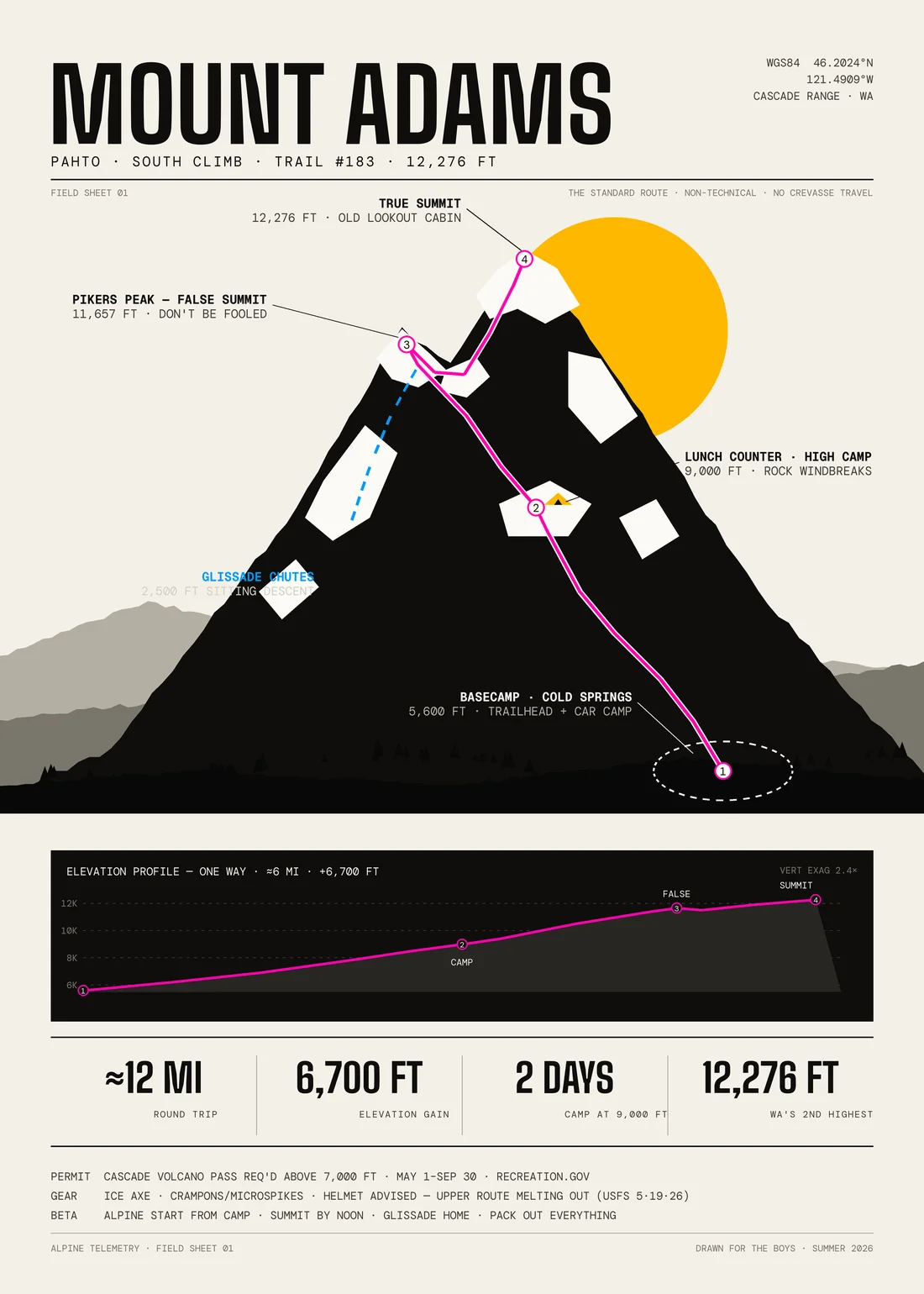 Mount Adams South Climb route poster